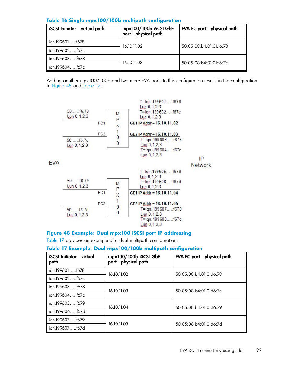 48 example: dual mpx100 iscsi port ip addressing, 16 single mpx100/100b multipath configuration | HP EVA Array iSCSI Connectivity Option User Manual | Page 99 / 229