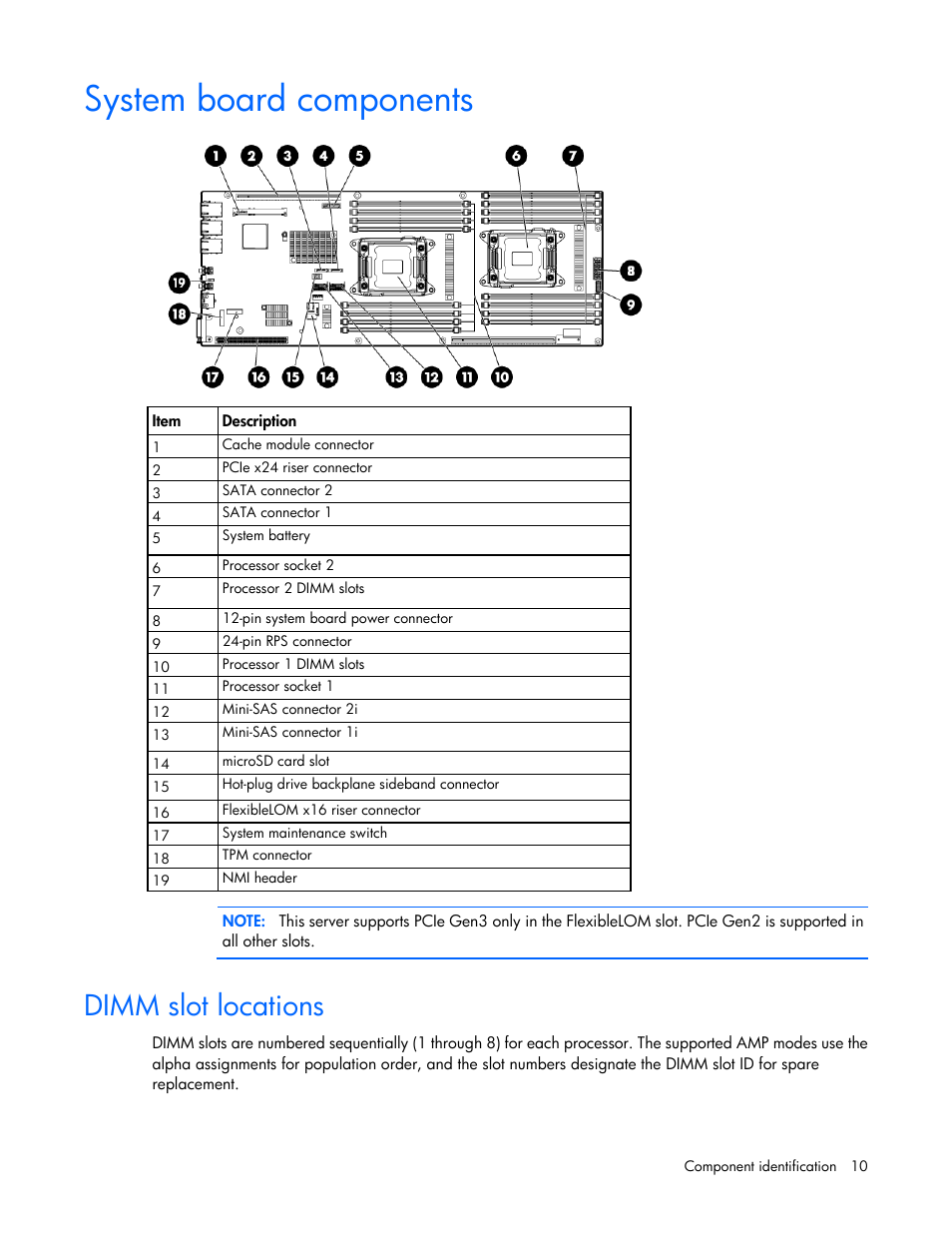 System board components, Dimm slot locations | HP ProLiant SL270s Gen8 SE Server User Manual | Page 10 / 107