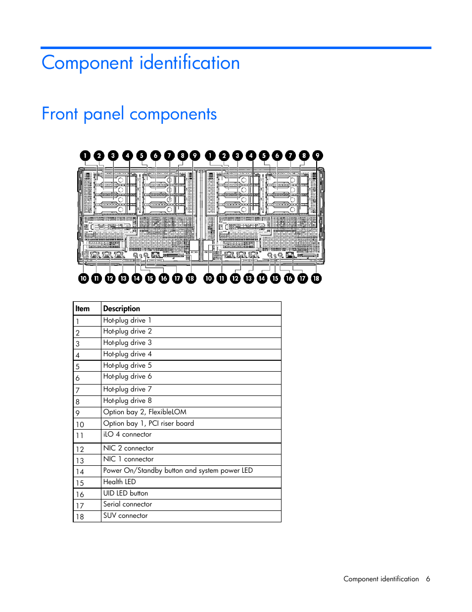 Component identification, Front panel components | HP ProLiant SL270s Gen8 SE Server User Manual | Page 6 / 107