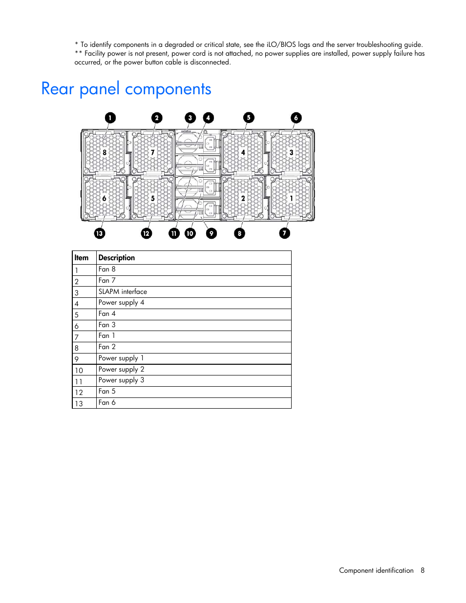 Rear panel components | HP ProLiant SL270s Gen8 SE Server User Manual | Page 8 / 107