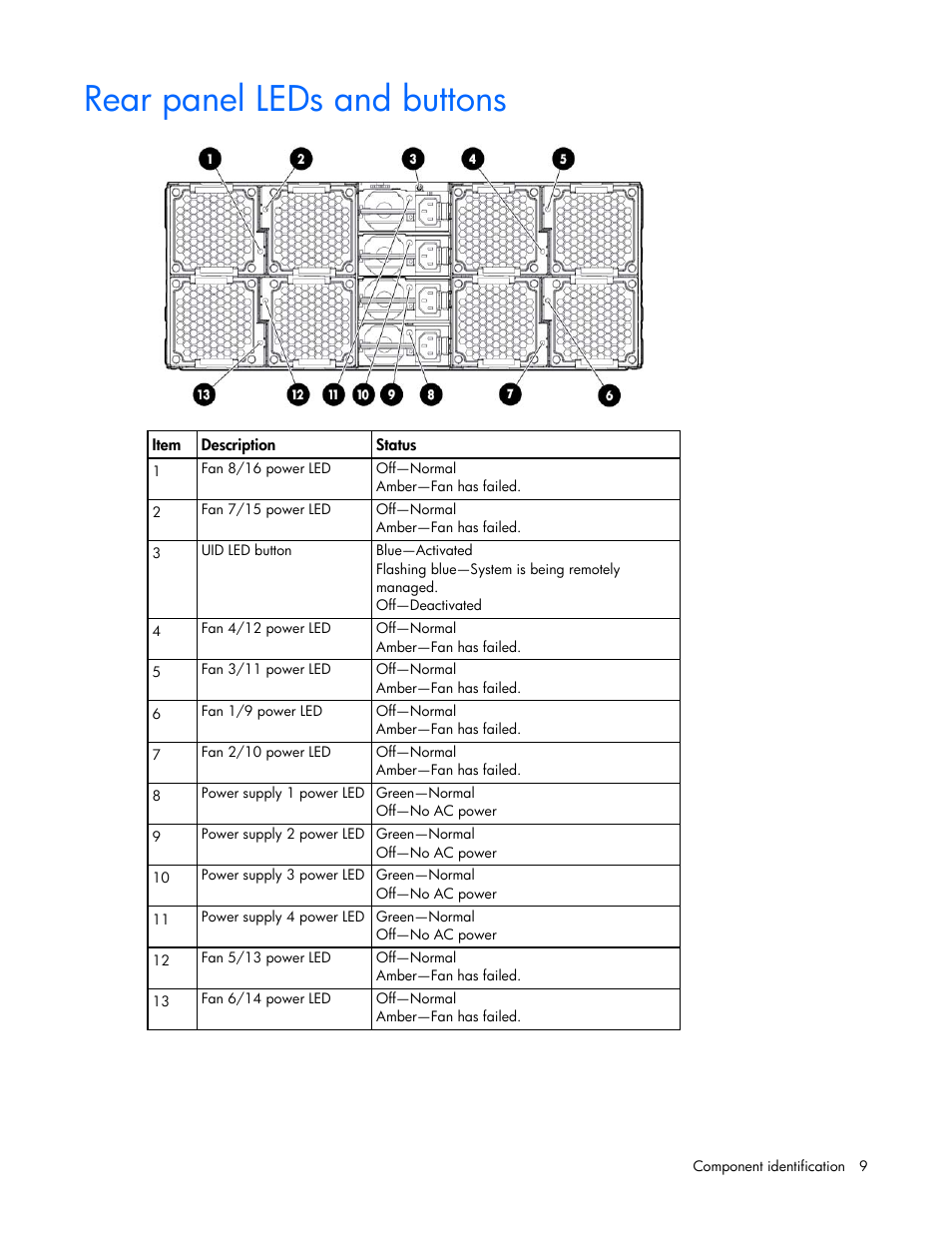 Rear panel leds and buttons | HP ProLiant SL270s Gen8 SE Server User Manual | Page 9 / 107