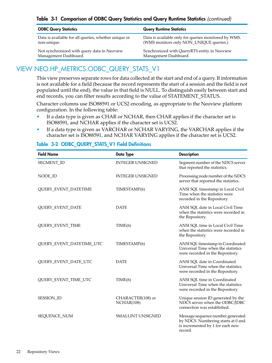 View neo.hp_metrics.odbc_query_stats_v1, Odbc_query_stats_v1 field definitions | HP Neoview Release 2.3 Software User Manual | Page 22 / 74