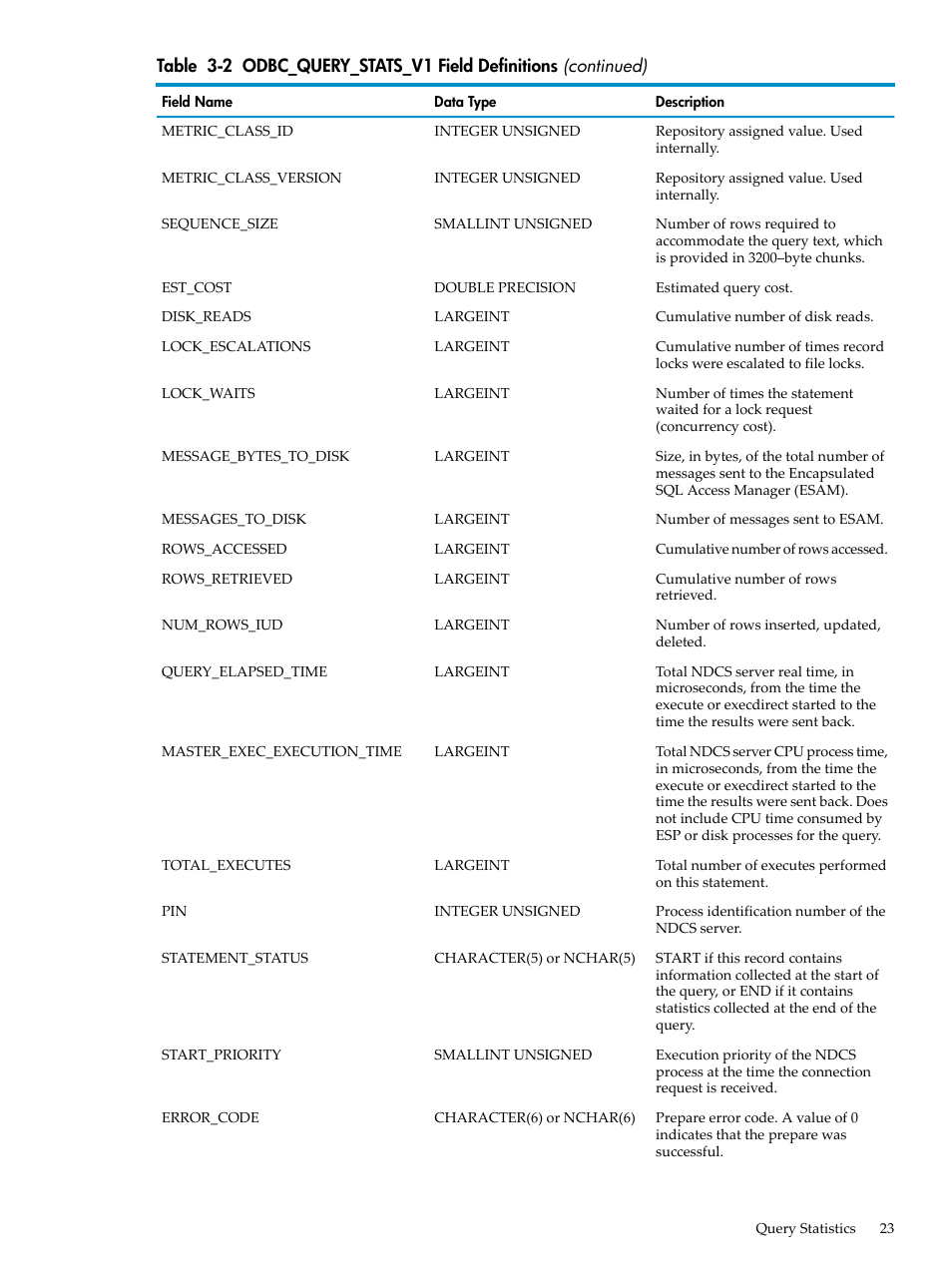 HP Neoview Release 2.3 Software User Manual | Page 23 / 74