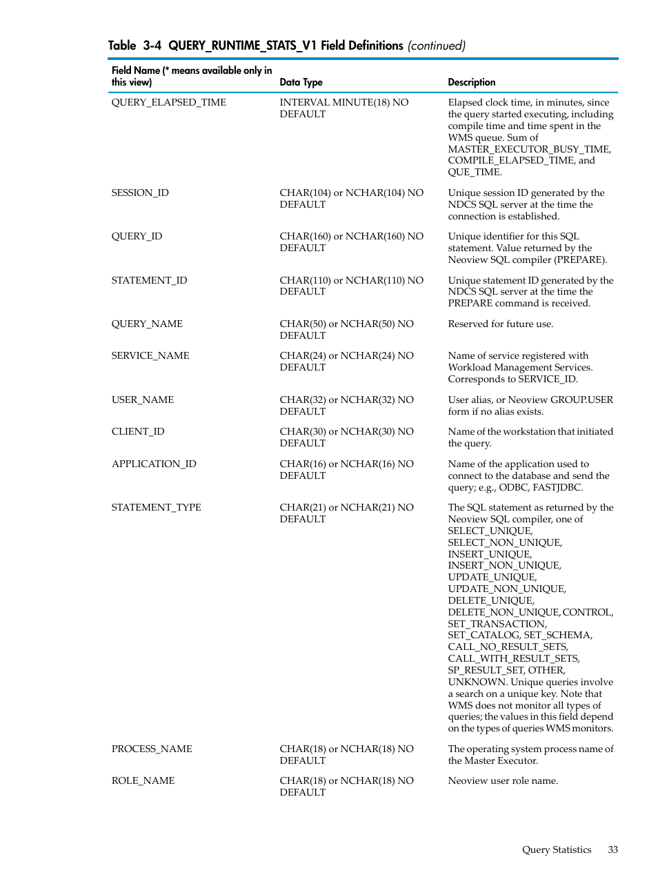 HP Neoview Release 2.3 Software User Manual | Page 33 / 74