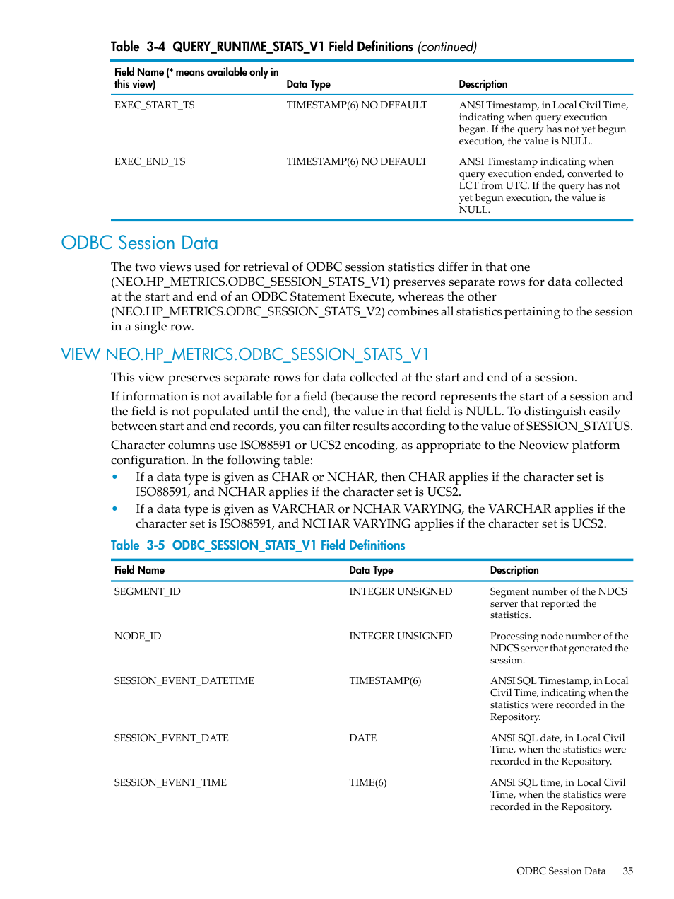 Odbc session data, View neo.hp_metrics.odbc_session_stats_v1, Odbc_session_stats_v1 field definitions | HP Neoview Release 2.3 Software User Manual | Page 35 / 74