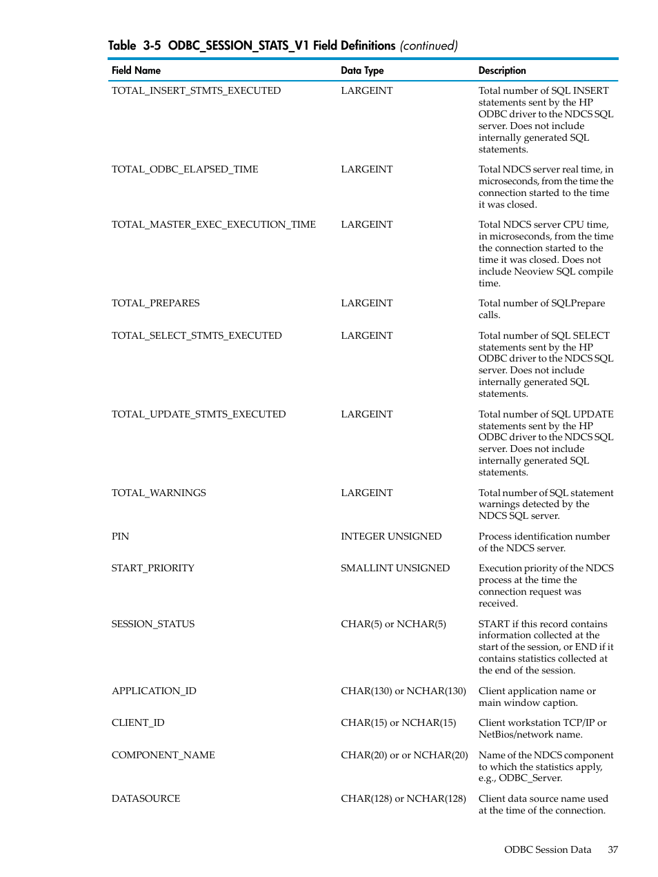 HP Neoview Release 2.3 Software User Manual | Page 37 / 74