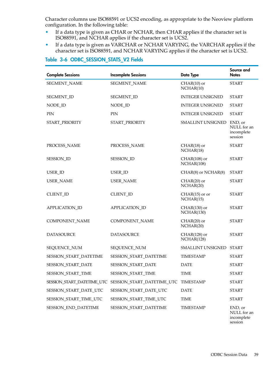 Odbc_session_stats_v2 fields | HP Neoview Release 2.3 Software User Manual | Page 39 / 74