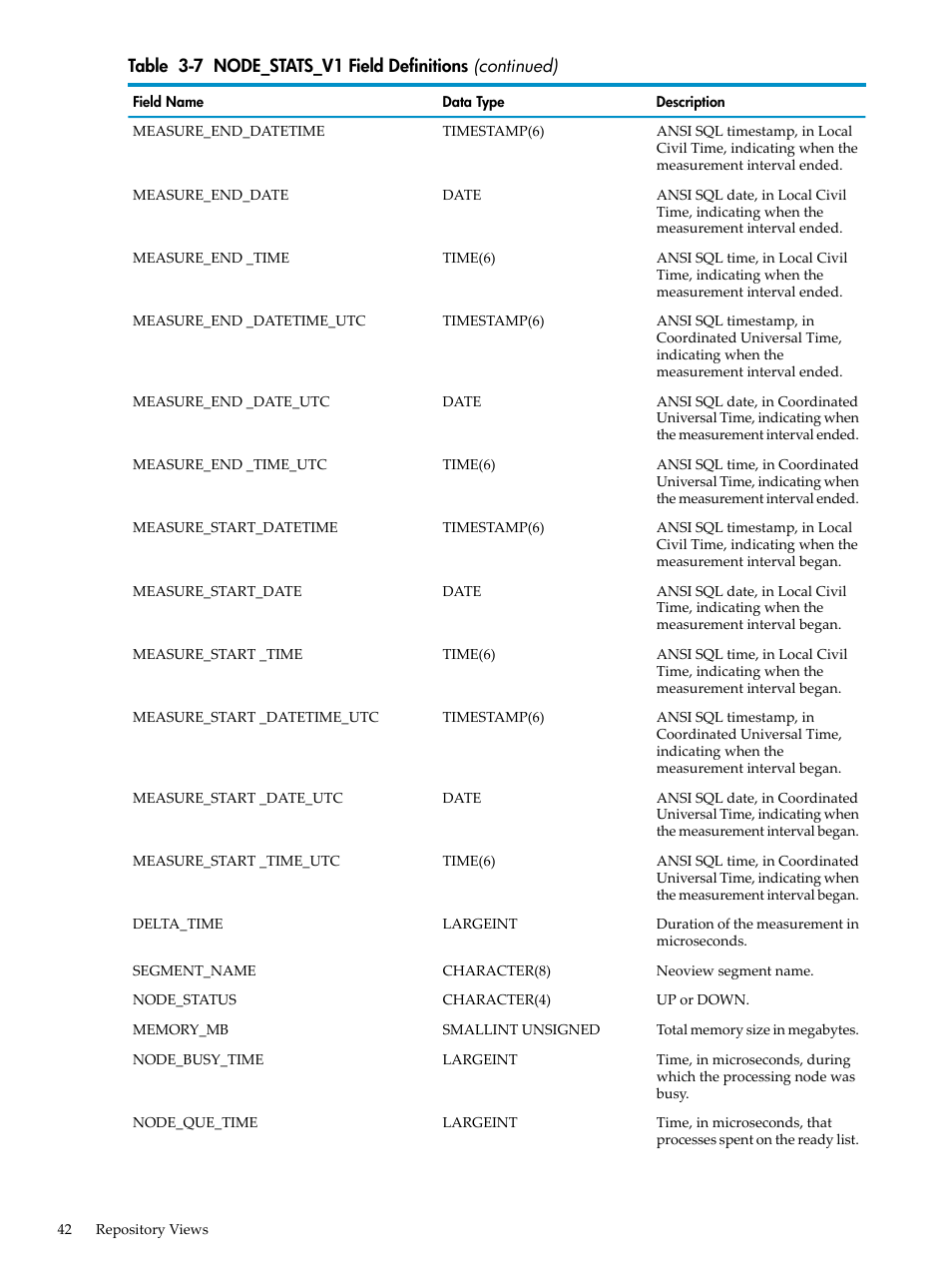 HP Neoview Release 2.3 Software User Manual | Page 42 / 74