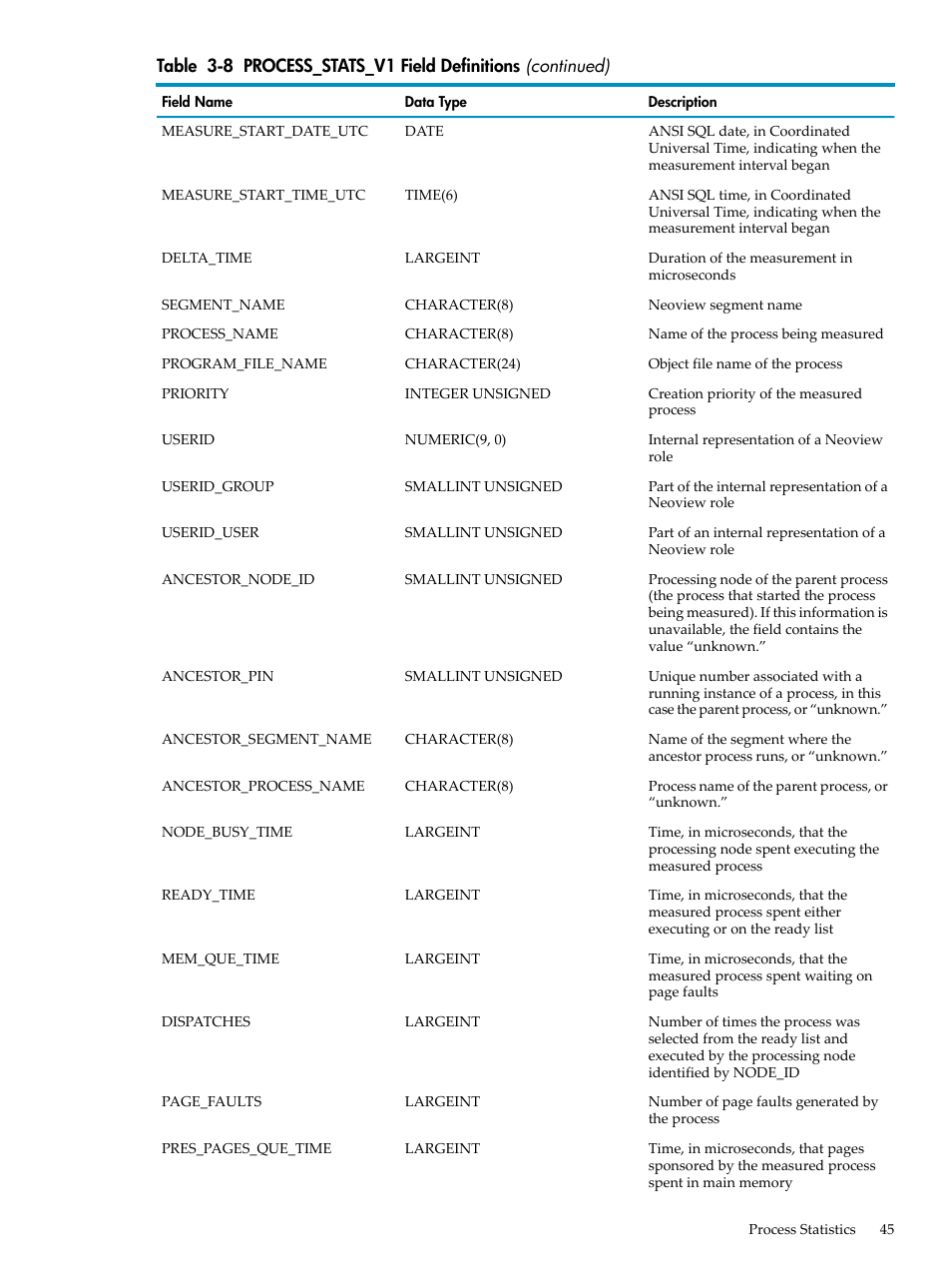 HP Neoview Release 2.3 Software User Manual | Page 45 / 74