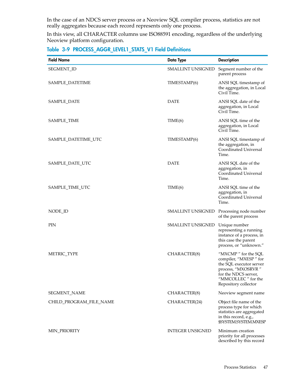 Process_aggr_level1_stats_v1 field definitions | HP Neoview Release 2.3 Software User Manual | Page 47 / 74