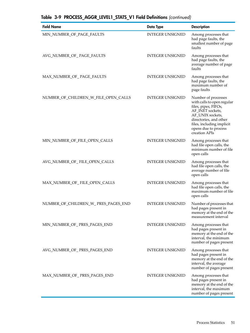 HP Neoview Release 2.3 Software User Manual | Page 51 / 74