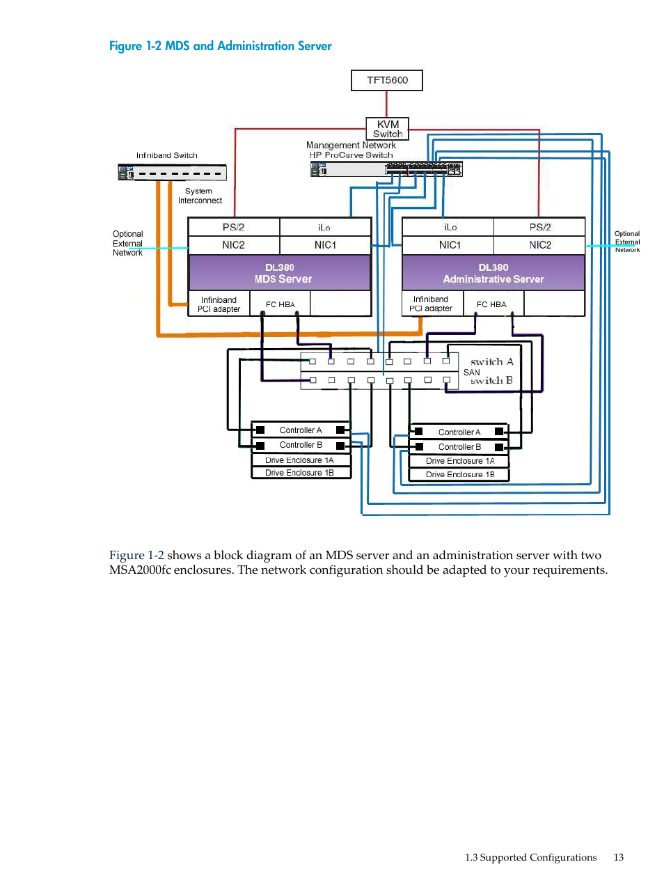 Mds and administration server | HP StorageWorks Scalable File Share User Manual | Page 13 / 58