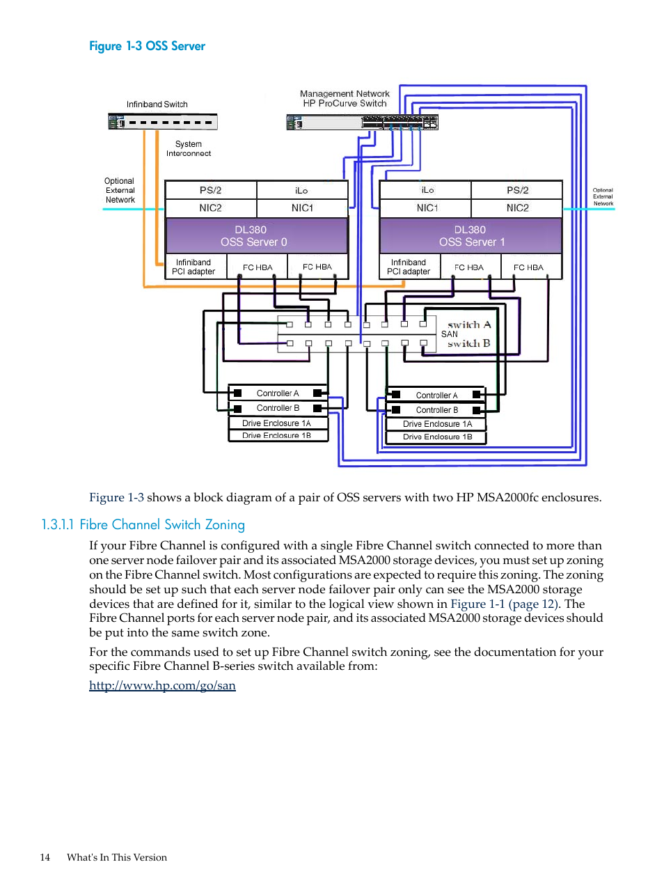 1 fibre channel switch zoning, Oss server | HP StorageWorks Scalable File Share User Manual | Page 14 / 58