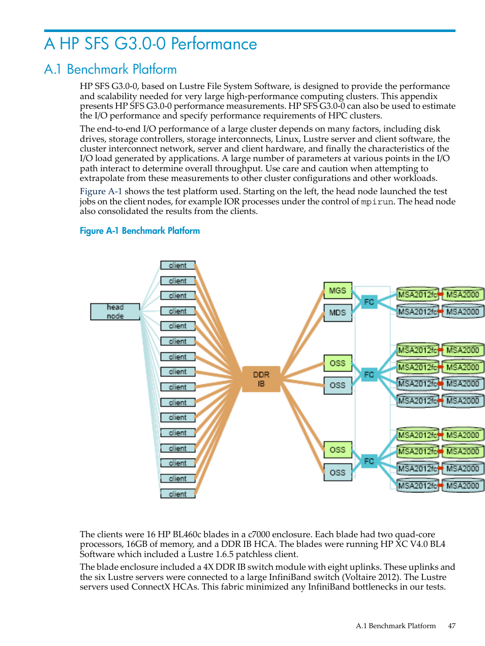 A hp sfs g3.0-0 performance, A.1 benchmark platform, Benchmark platform | HP StorageWorks Scalable File Share User Manual | Page 47 / 58