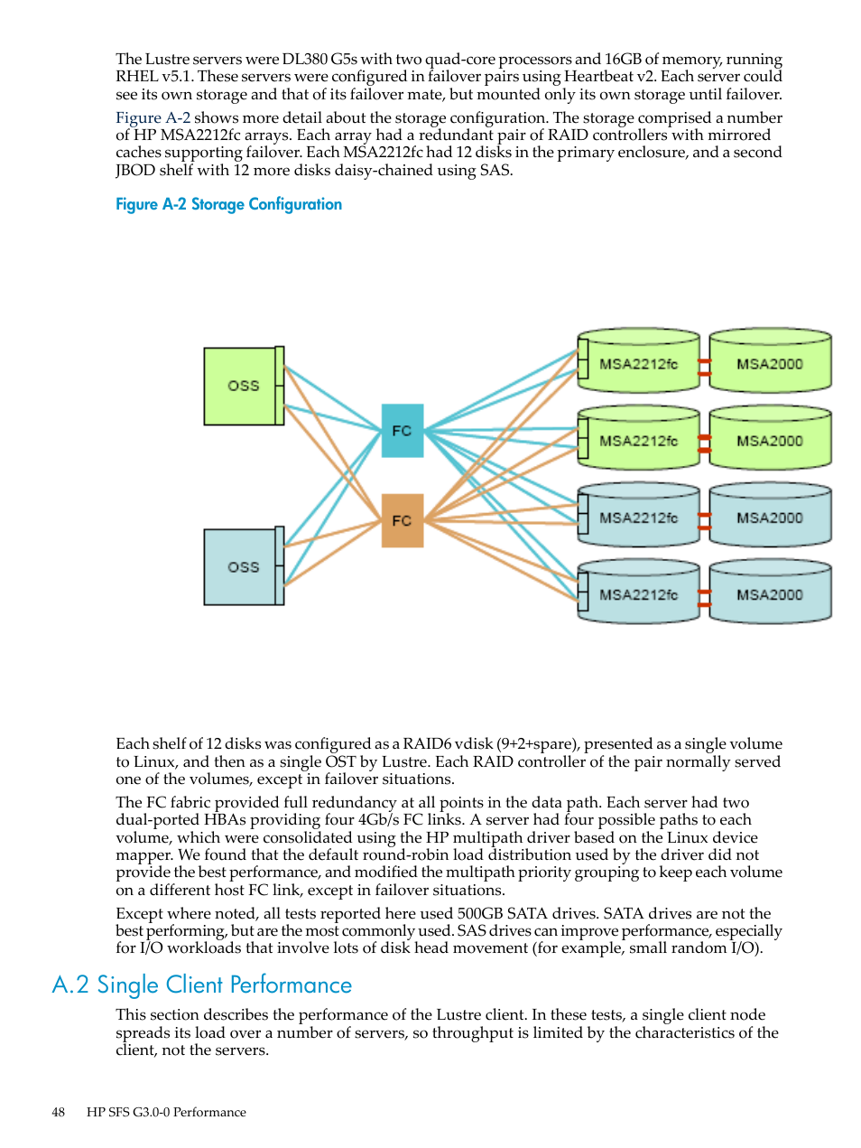 A.2 single client performance, Storage configuration | HP StorageWorks Scalable File Share User Manual | Page 48 / 58