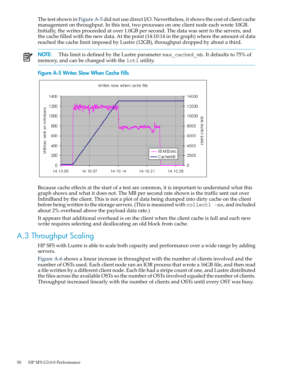 A.3 throughput scaling, Writes slow when cache fills | HP StorageWorks Scalable File Share User Manual | Page 50 / 58