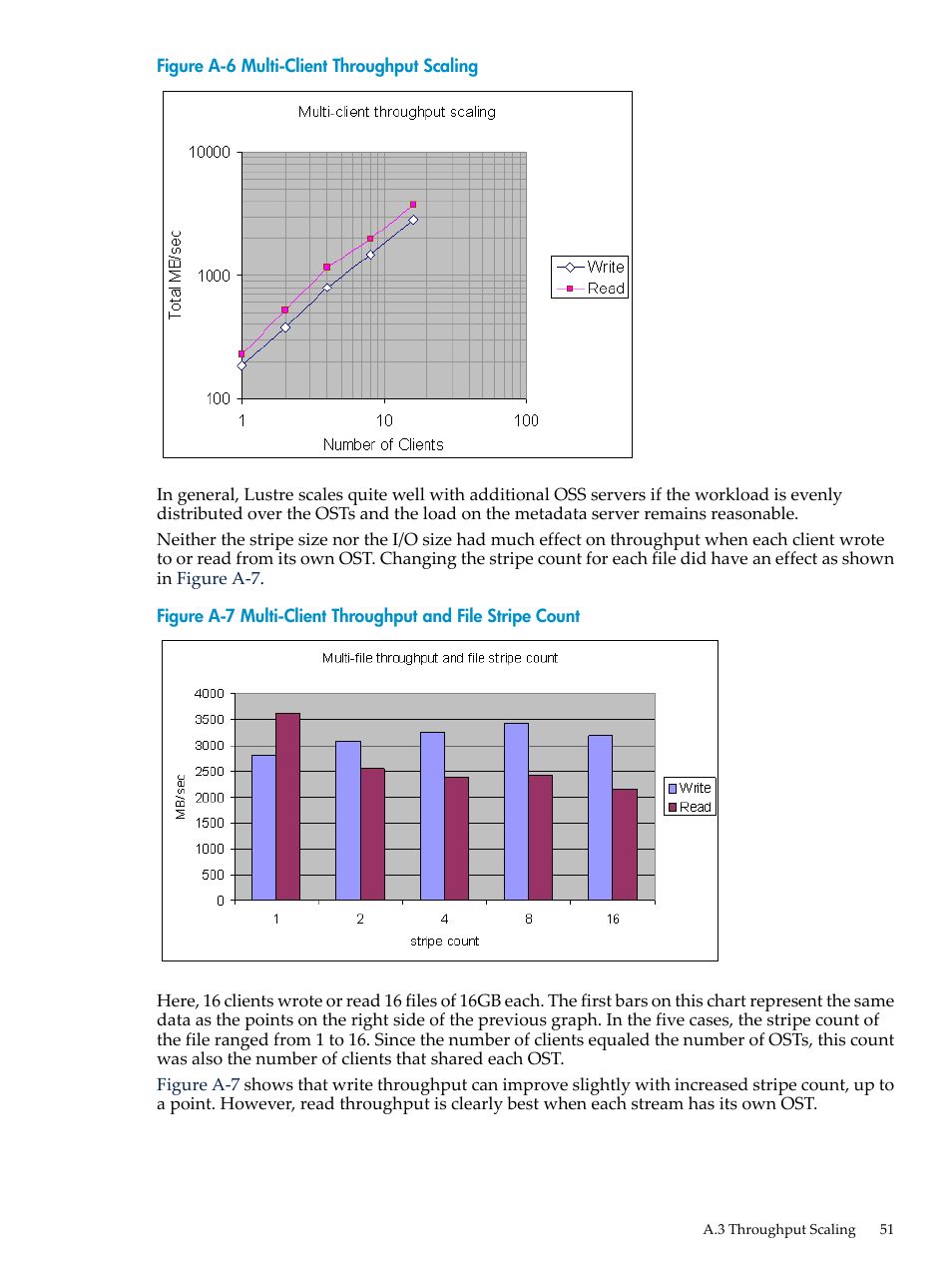 Multi-client throughput scaling, Multi-client throughput and file stripe count | HP StorageWorks Scalable File Share User Manual | Page 51 / 58