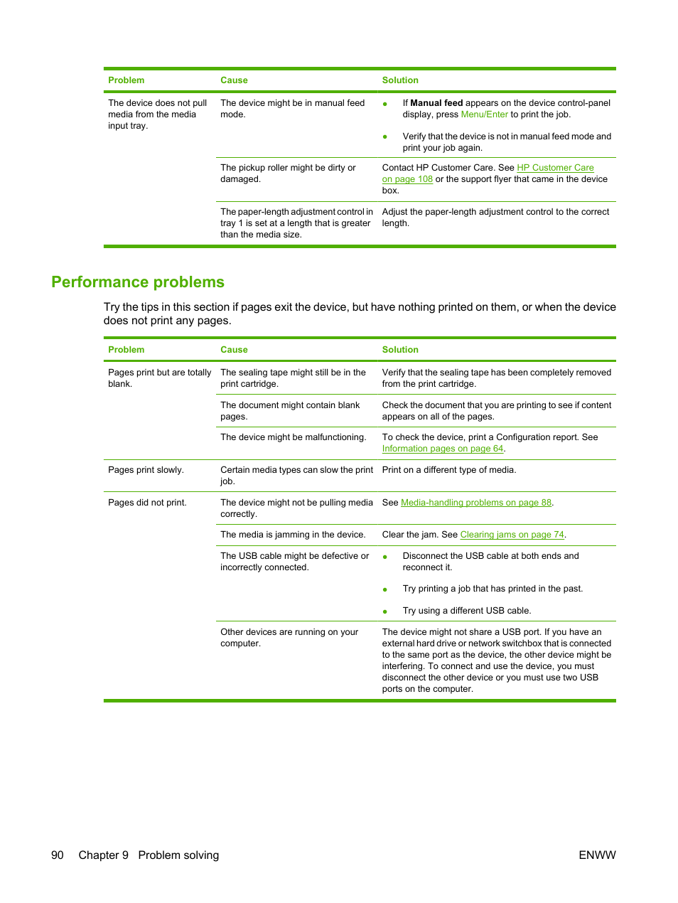 Performance problems, 90 chapter 9 problem solving enww | HP LaserJet M1005 Multifunction Printer series User Manual | Page 100 / 142