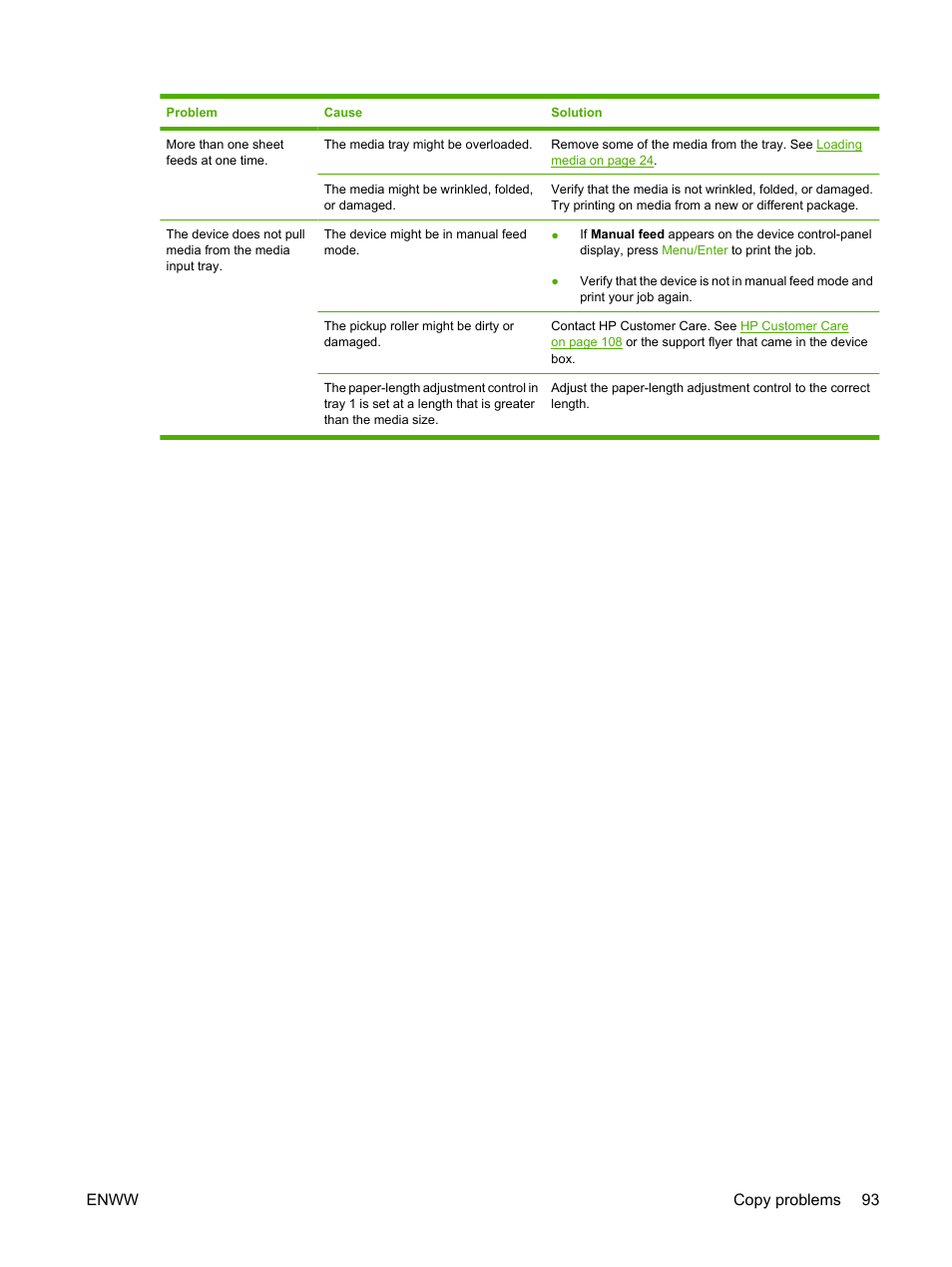 Enww copy problems 93 | HP LaserJet M1005 Multifunction Printer series User Manual | Page 103 / 142