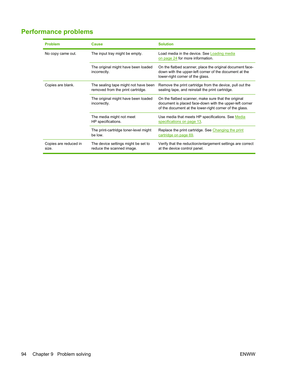 Performance problems | HP LaserJet M1005 Multifunction Printer series User Manual | Page 104 / 142