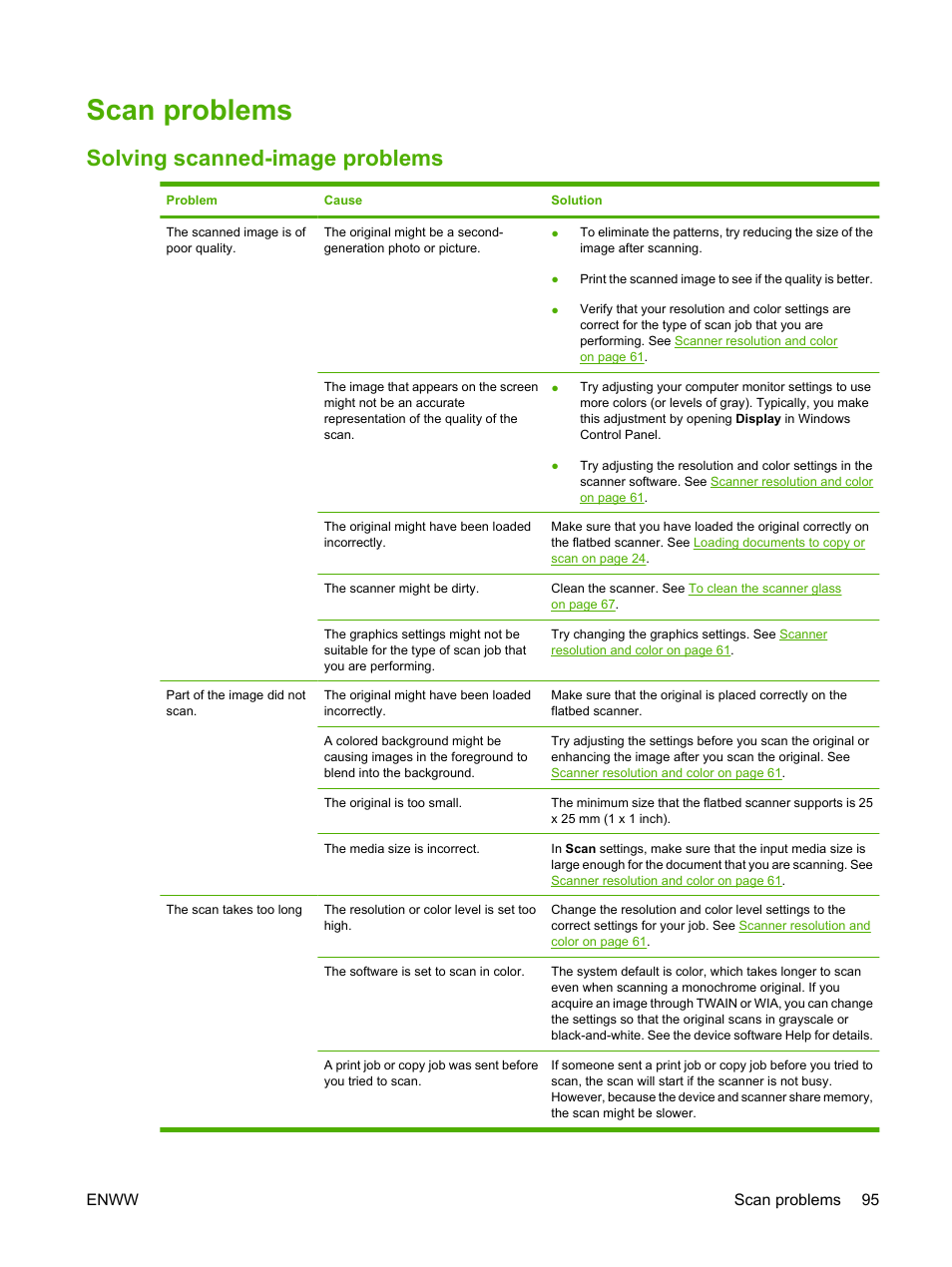 Scan problems, Solving scanned-image problems | HP LaserJet M1005 Multifunction Printer series User Manual | Page 105 / 142