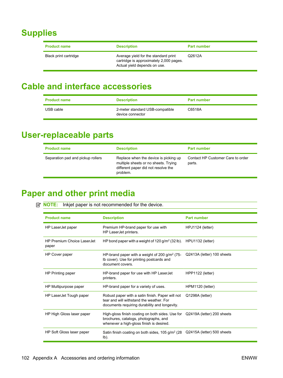 Supplies, Cable and interface accessories, User-replaceable parts | Paper and other print media | HP LaserJet M1005 Multifunction Printer series User Manual | Page 112 / 142