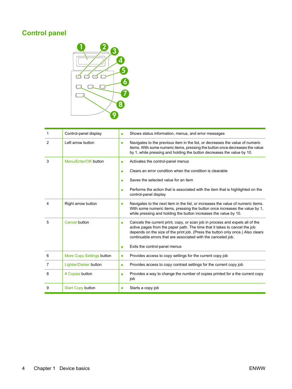 Control panel | HP LaserJet M1005 Multifunction Printer series User Manual | Page 14 / 142