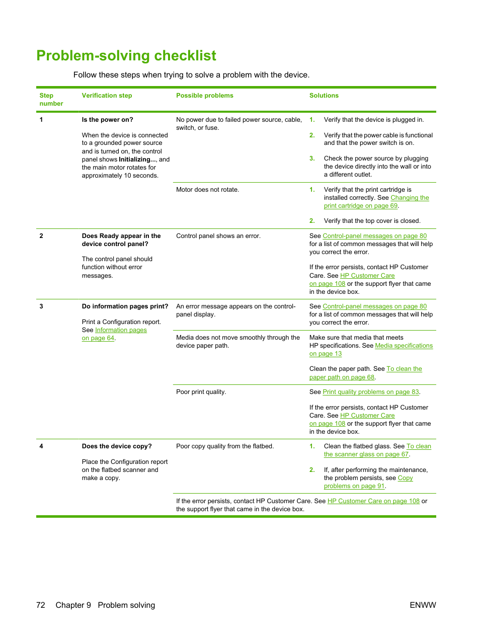Problem-solving checklist, 72 chapter 9 problem solving enww | HP LaserJet M1005 Multifunction Printer series User Manual | Page 82 / 142