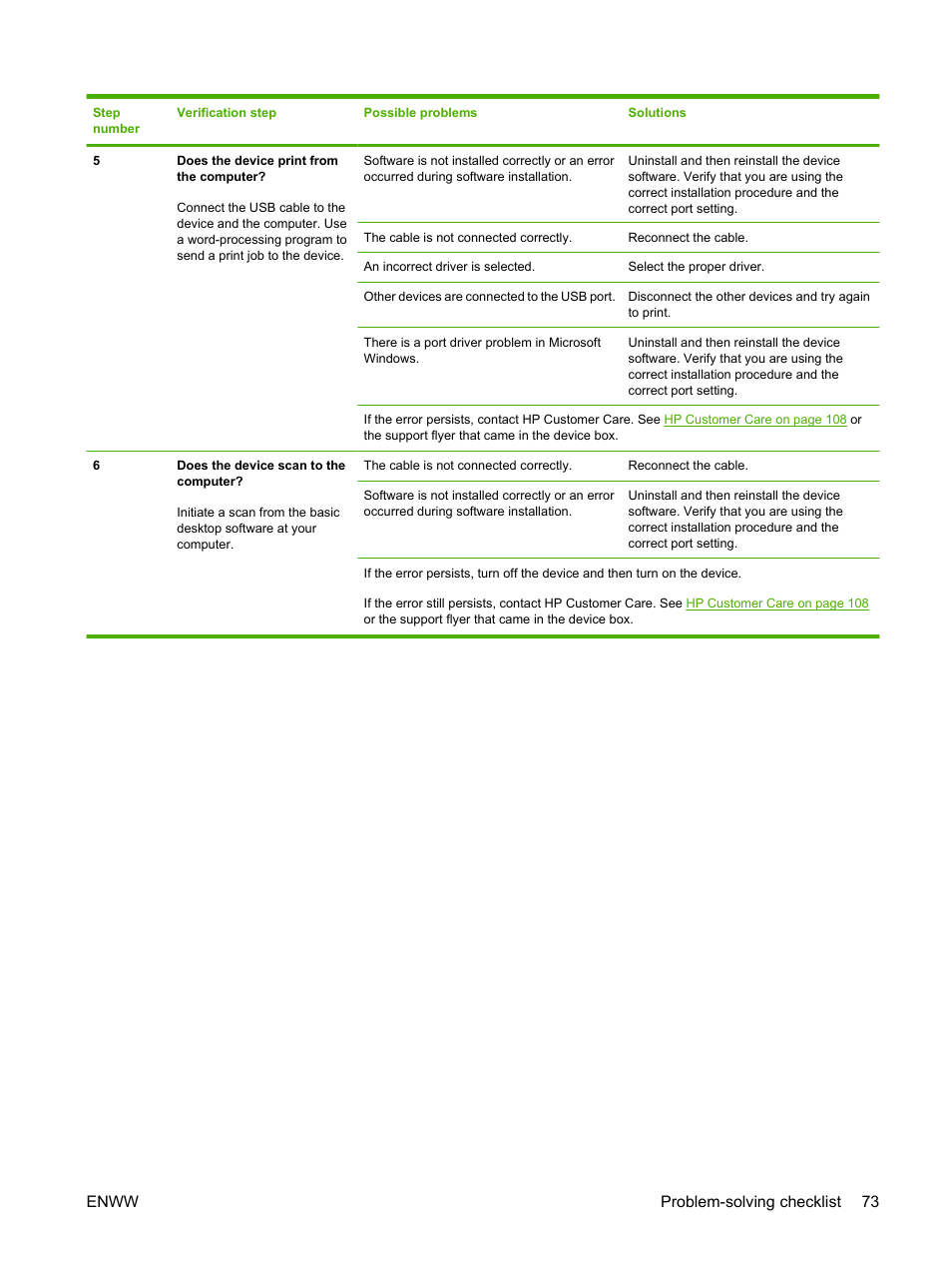 Enww problem-solving checklist 73 | HP LaserJet M1005 Multifunction Printer series User Manual | Page 83 / 142