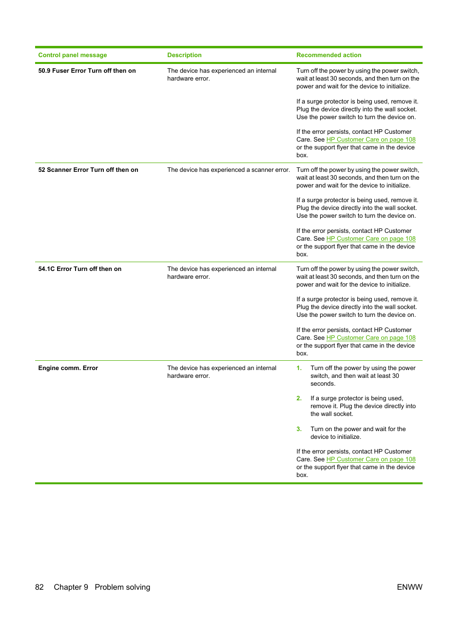 82 chapter 9 problem solving enww | HP LaserJet M1005 Multifunction Printer series User Manual | Page 92 / 142