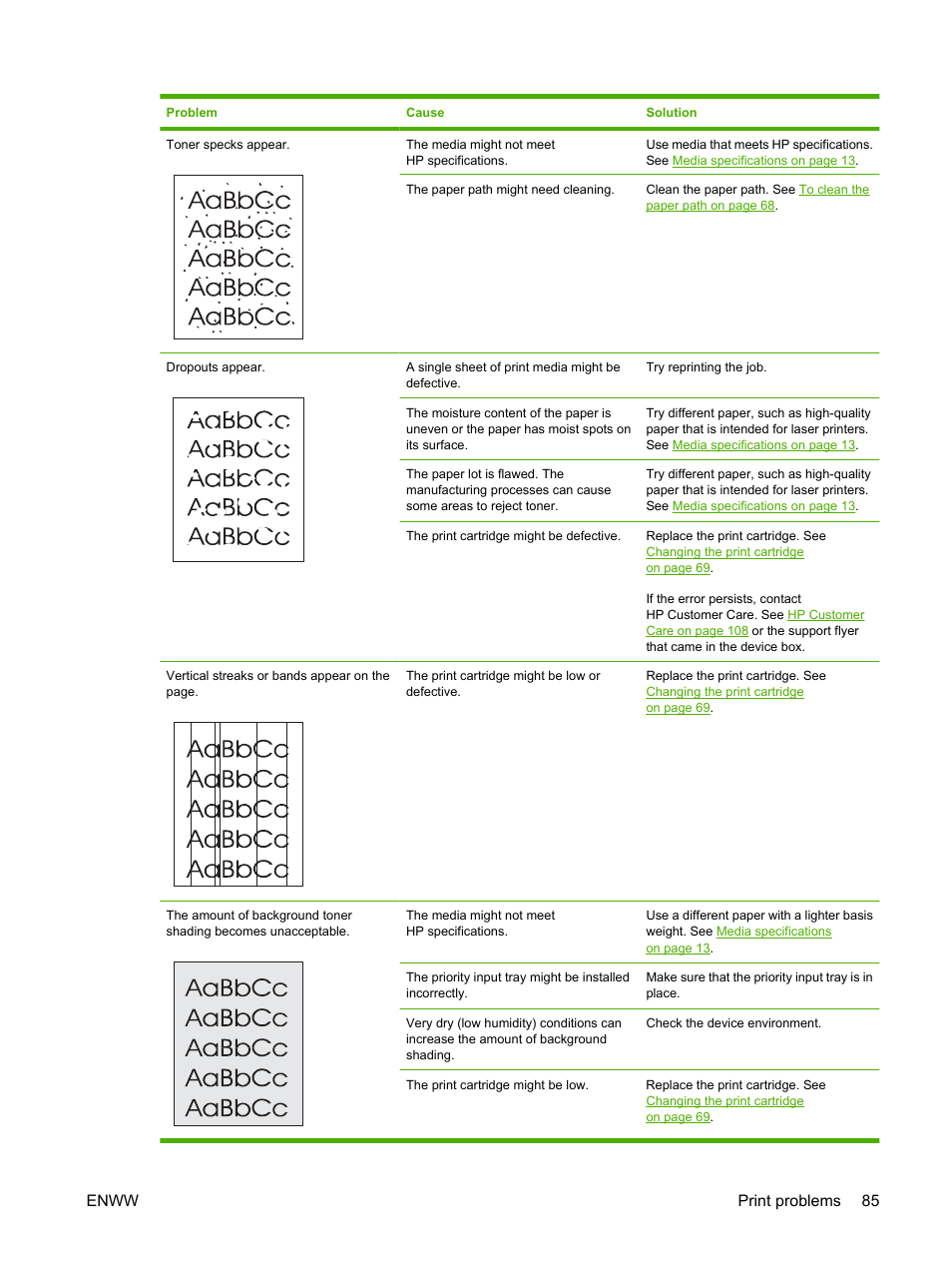 Enww print problems 85 | HP LaserJet M1005 Multifunction Printer series User Manual | Page 95 / 142