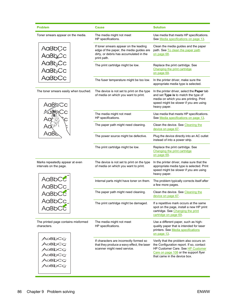 86 chapter 9 problem solving enww | HP LaserJet M1005 Multifunction Printer series User Manual | Page 96 / 142