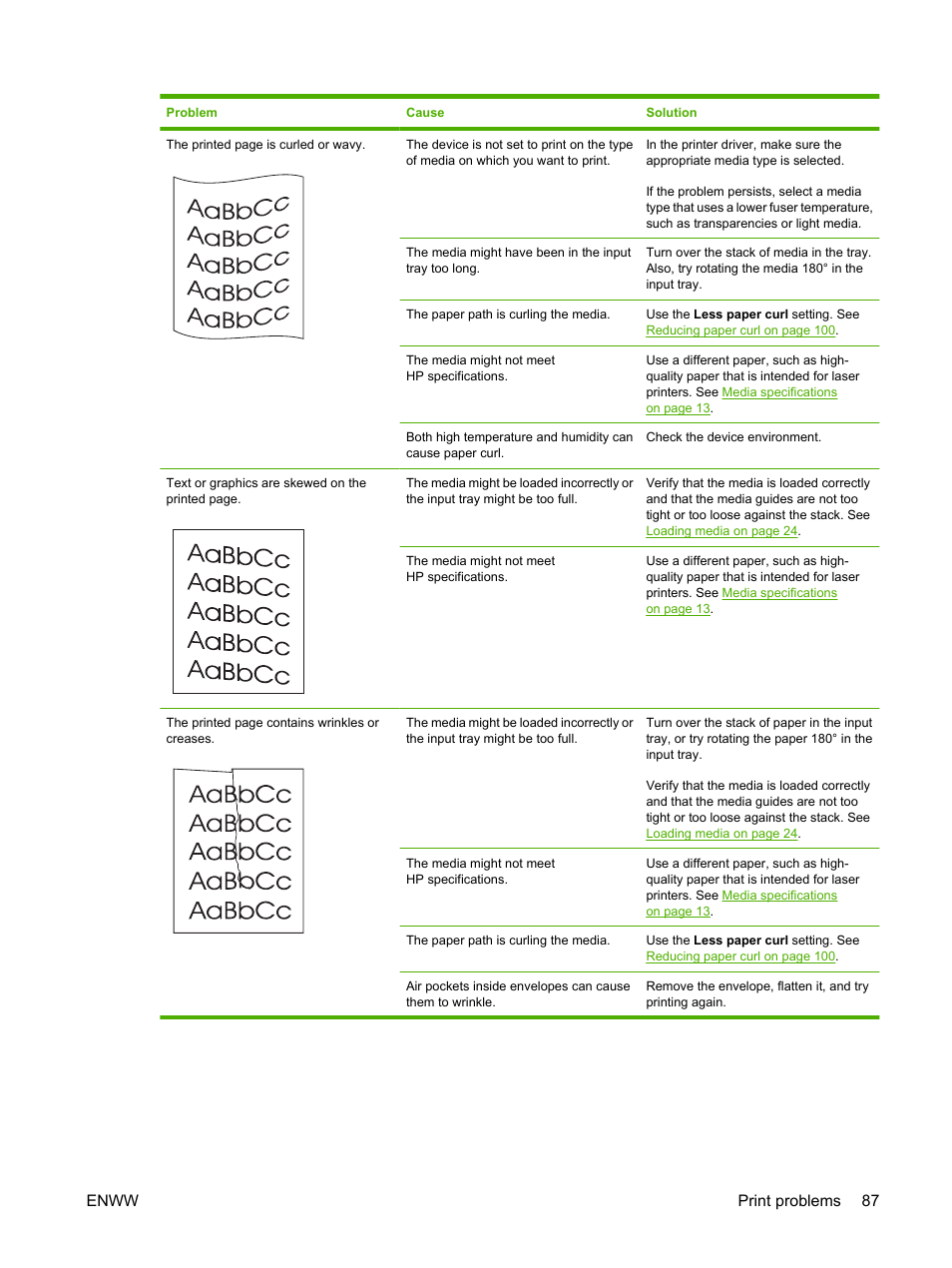 Enww print problems 87 | HP LaserJet M1005 Multifunction Printer series User Manual | Page 97 / 142
