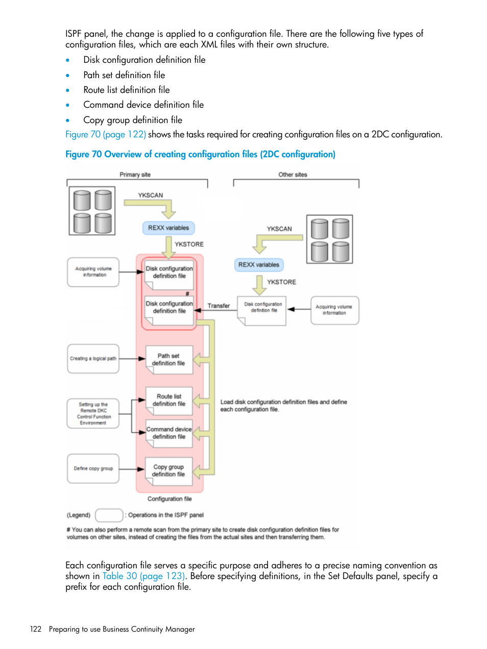 HP XP Racks User Manual | Page 122 / 764