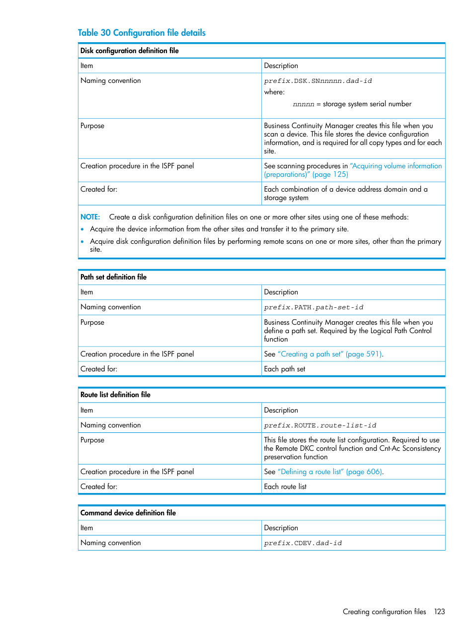 HP XP Racks User Manual | Page 123 / 764