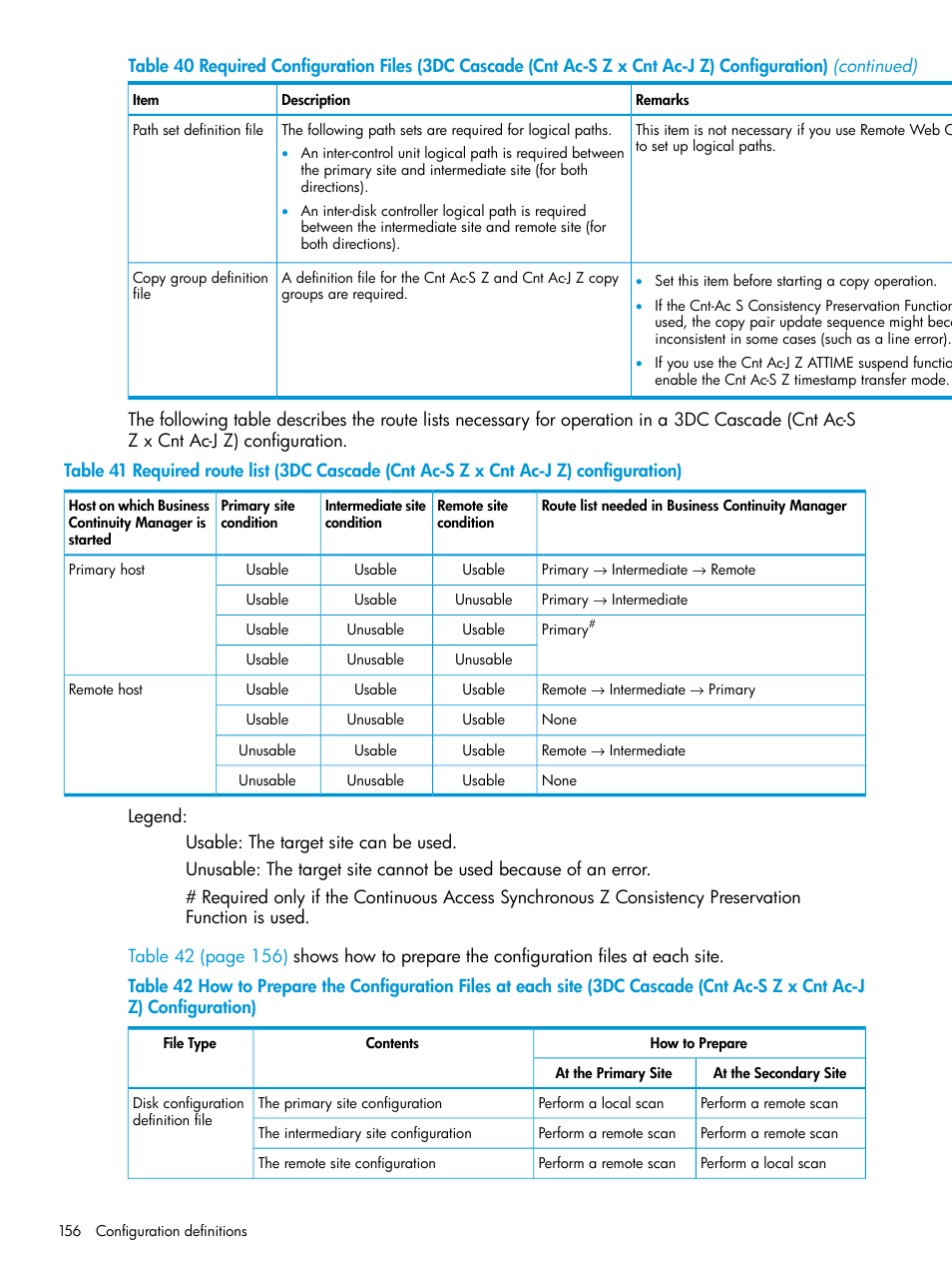 Table 41 | HP XP Racks User Manual | Page 156 / 764