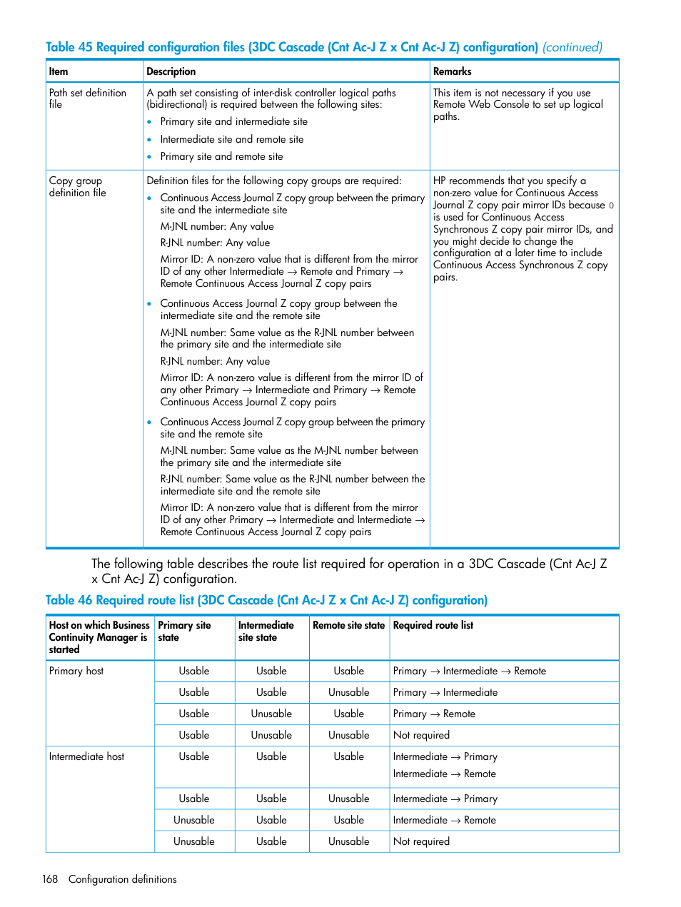 HP XP Racks User Manual | Page 168 / 764