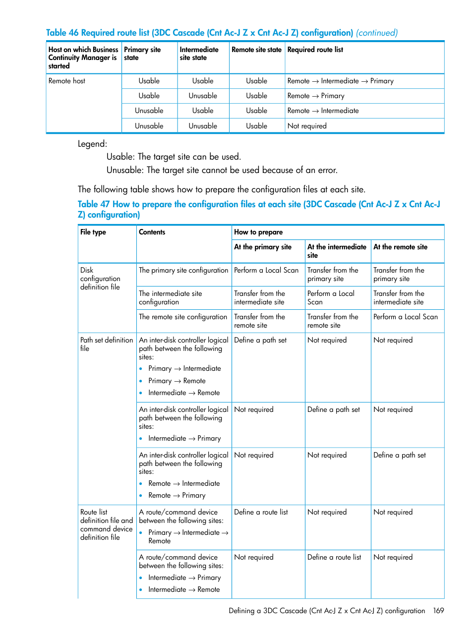 HP XP Racks User Manual | Page 169 / 764