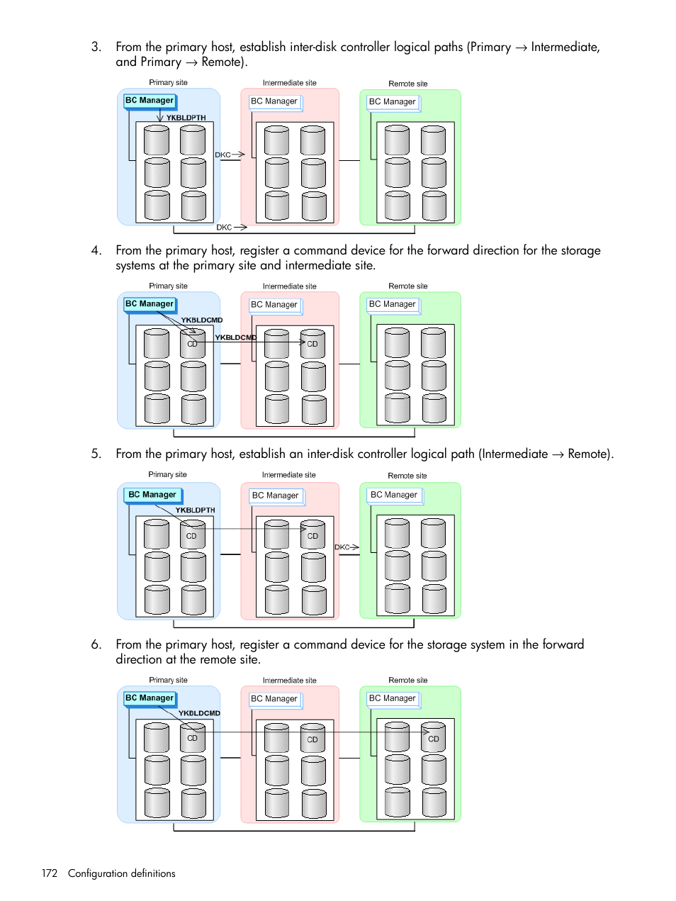 HP XP Racks User Manual | Page 172 / 764