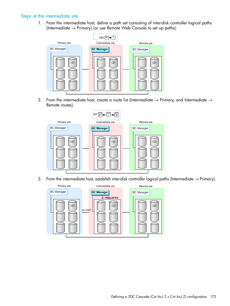 Steps at the intermediate site | HP XP Racks User Manual | Page 173 / 764