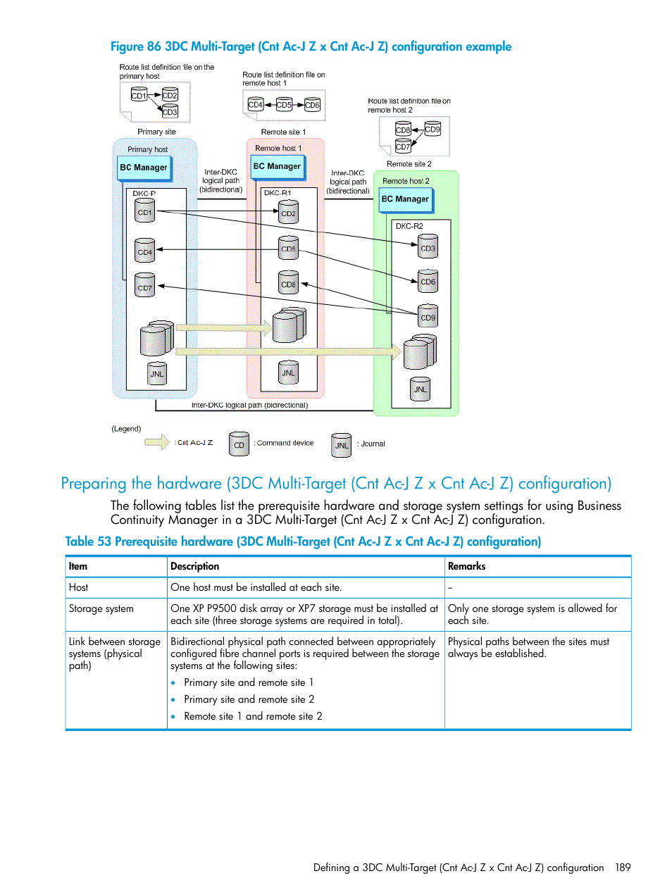 Preparing the hardware (3dc multi-target (cnt, Ac-j z x cnt ac-j z) | HP XP Racks User Manual | Page 189 / 764