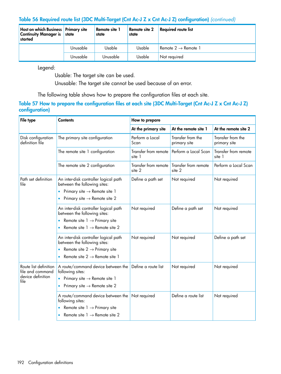 HP XP Racks User Manual | Page 192 / 764