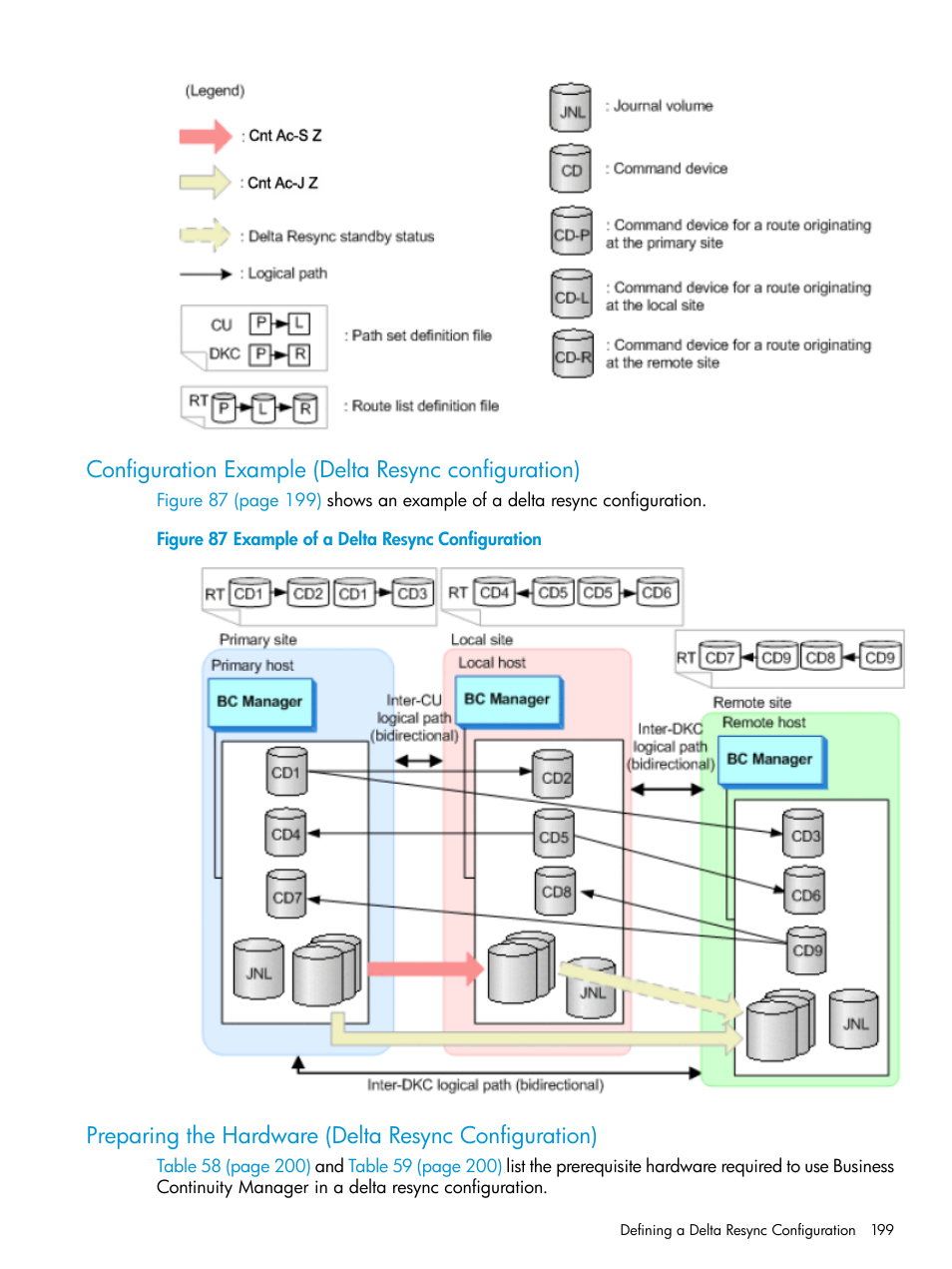 Configuration example (delta resync configuration) | HP XP Racks User Manual | Page 199 / 764