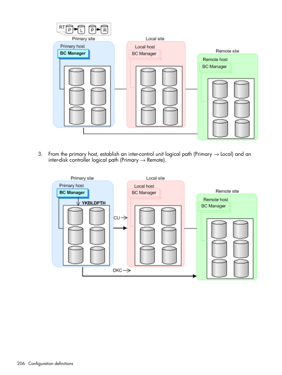 HP XP Racks User Manual | Page 206 / 764
