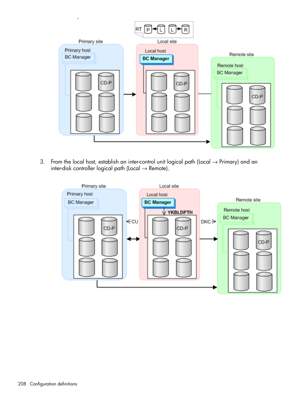 HP XP Racks User Manual | Page 208 / 764