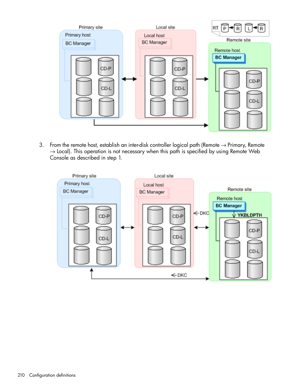 HP XP Racks User Manual | Page 210 / 764