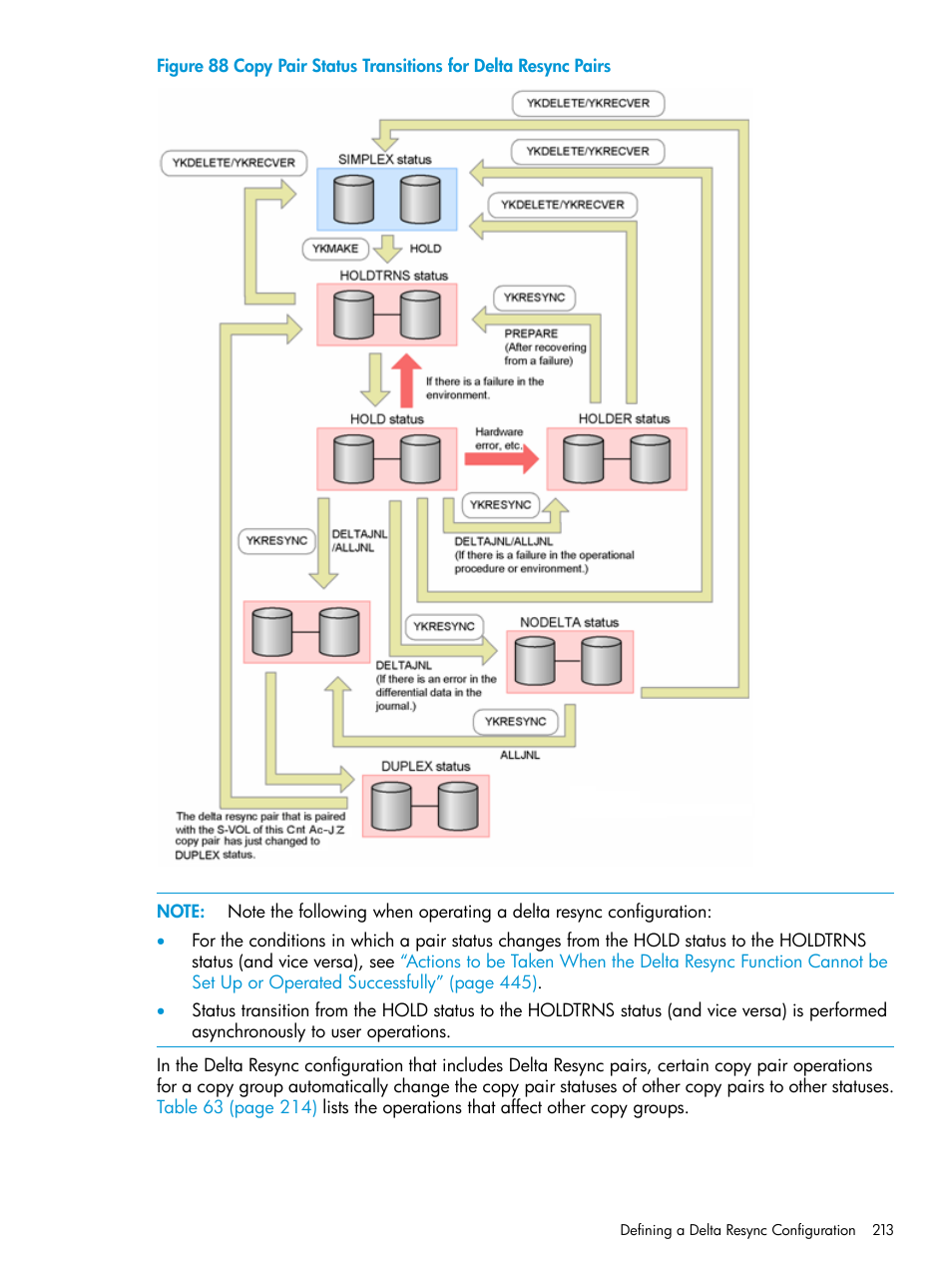 HP XP Racks User Manual | Page 213 / 764