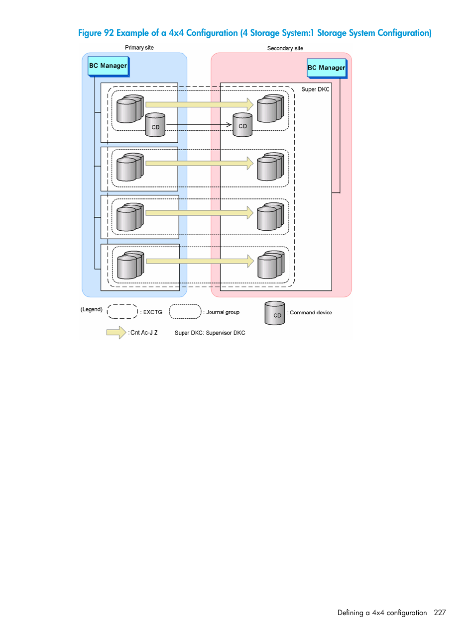 HP XP Racks User Manual | Page 227 / 764
