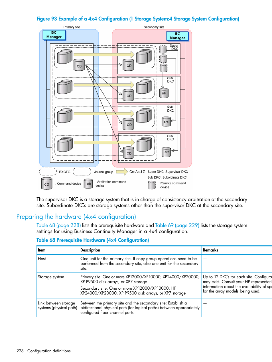 Preparing the hardware (4x4 configuration) | HP XP Racks User Manual | Page 228 / 764