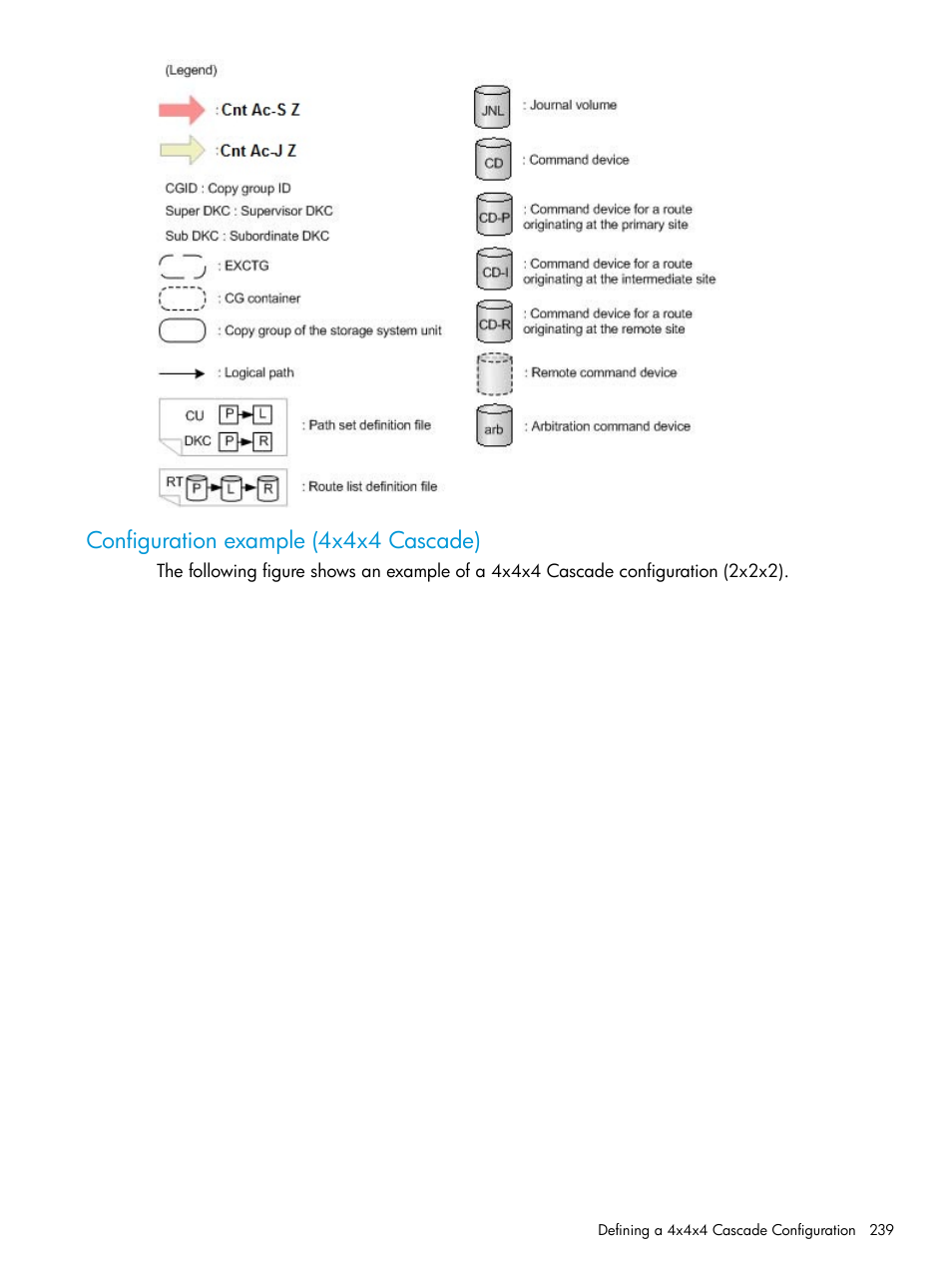 Configuration example (4x4x4 cascade) | HP XP Racks User Manual | Page 239 / 764